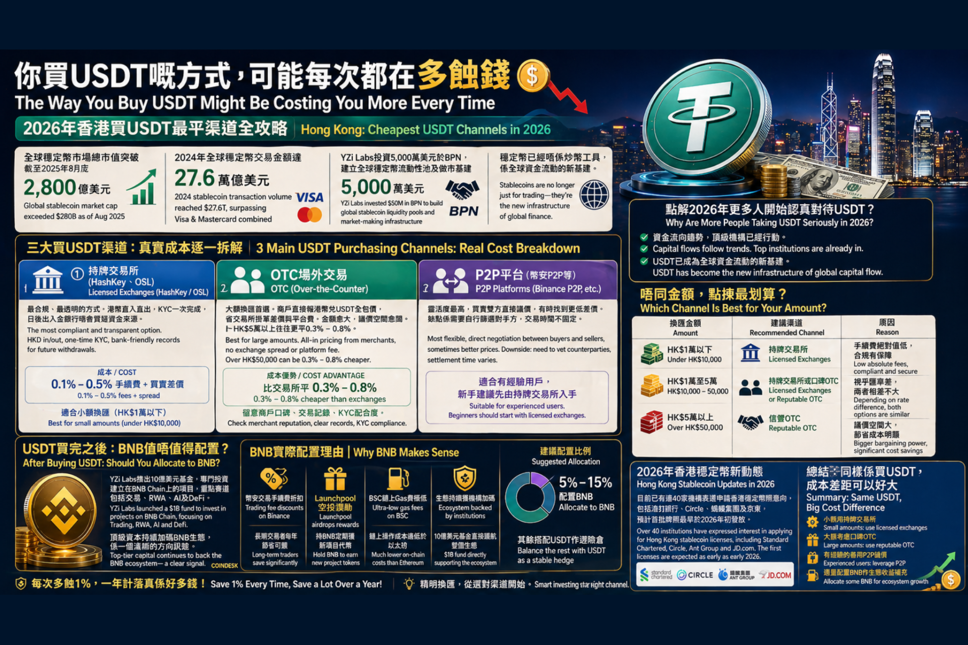 best-way-buy-usdt-hong-kong-cheapest-method-2026.png