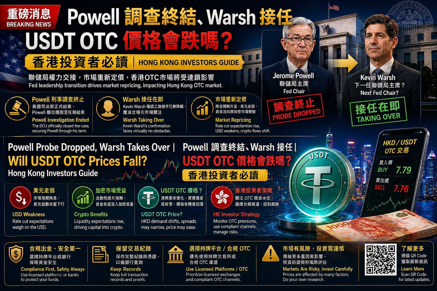 powell-warsh-fed-policy-usdt-otc-price-hong-kong-2026.png